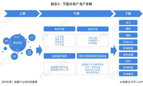 節(jié)能環(huán)保產(chǎn)業(yè)招商動態(tài) 中國節(jié)能、華菱湘鋼、東方電氣等企業(yè)投資與技術(shù)進(jìn)展