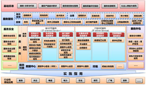 中國評測ITSS技術(shù)標(biāo)準(zhǔn)及產(chǎn)品認(rèn)證服務(wù) 2022年持續(xù)發(fā)力，引領(lǐng)行業(yè)技術(shù)革新