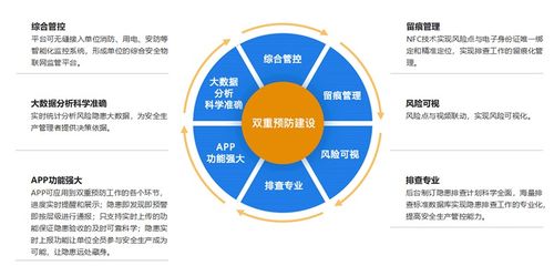 企業(yè)如何做好安全生產(chǎn)管理信息咨詢服務
