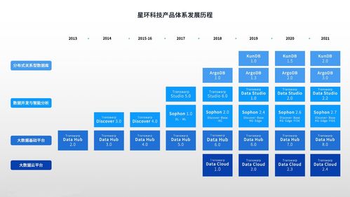 星環科技基礎軟件全面升級，以人工智能引擎賦能數字中國建設新篇章